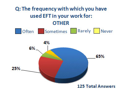 professional use of EFT survey other uses pie chart